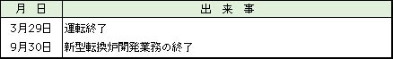 平成15年（2003）の出来事