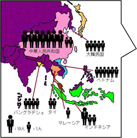 国際貢献