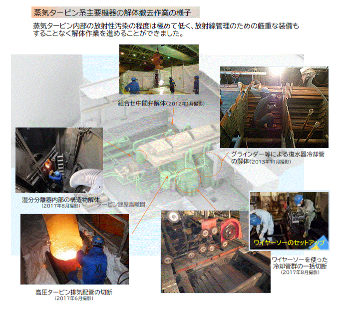 蒸気タービンの解体撤去作業の様子
