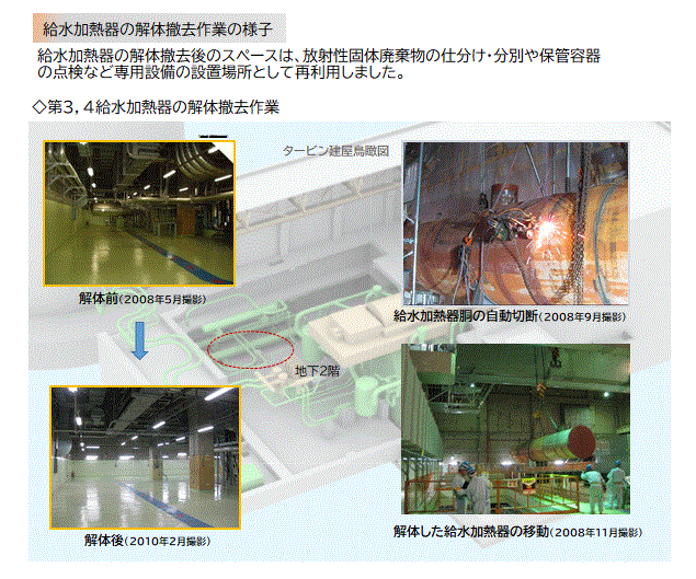 給水加熱器の解体撤去作業の様子：第3，4給水加熱器の解体撤去作業