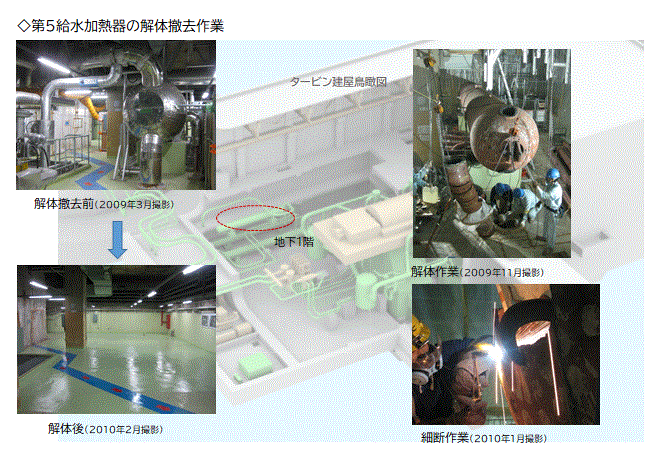 給水加熱器の解体撤去作業の様子：第5給水加熱器の解体撤去作業