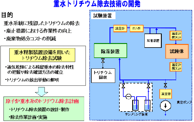 重水トリチウム除去技術 画像1