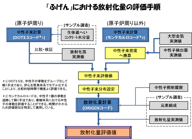 残存放射能量評価 画像1