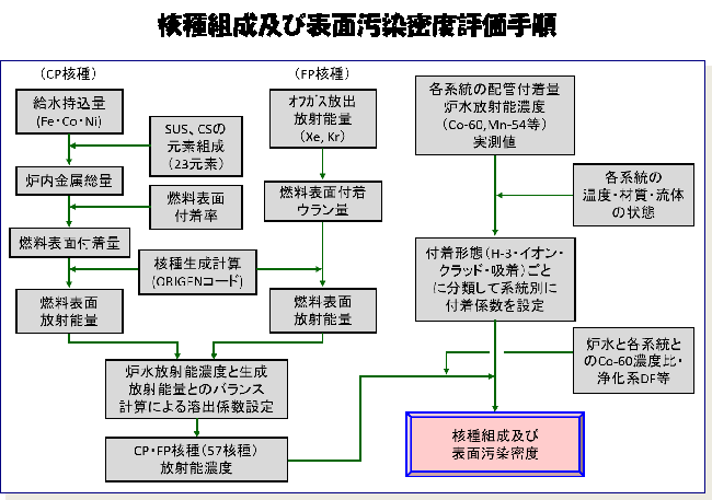 残存放射能量評価 画像2