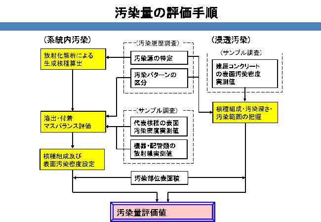 残存放射能量評価 画像3