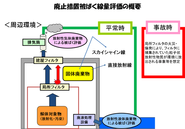 原子炉本体解体技術 画像1