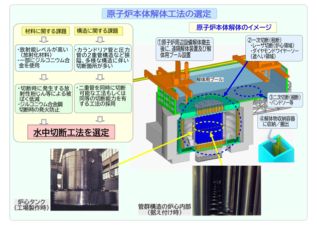 原子炉本体解体方法の選定について