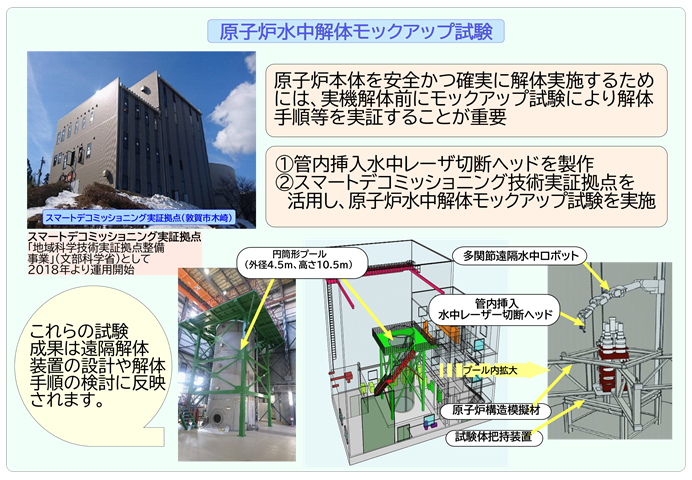 原子炉水中解体モックアップ試験について