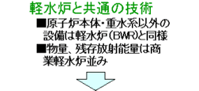 軽水炉と共通の技術