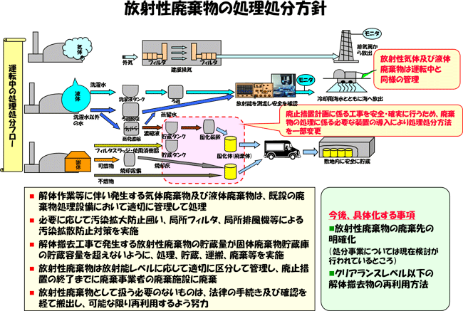 放射性廃棄物の処理処分方針