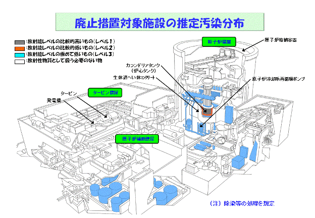 廃止措置対象施設の推定汚染分布