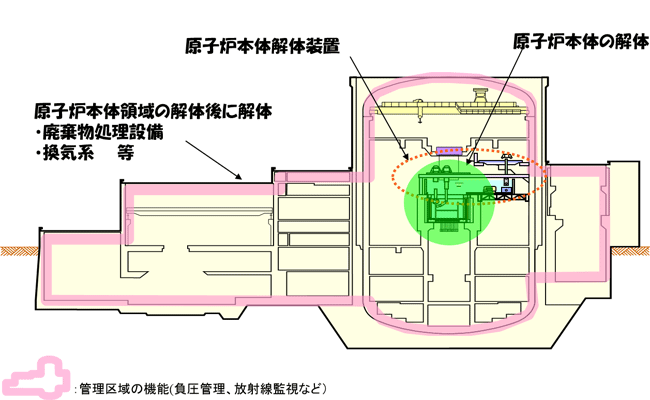 廃止措置開始時点の汚染分布