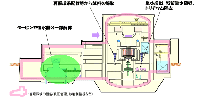 廃止措置開始時点の汚染分布