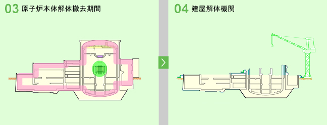 工程2