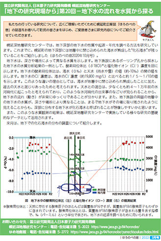 第20回－地下水の流れを水質から探る