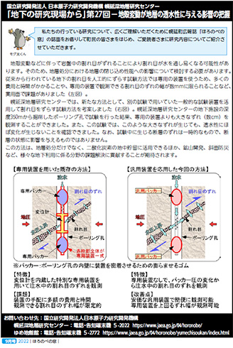 第27回－地殻変動が地層の透水性に与える影響の把握