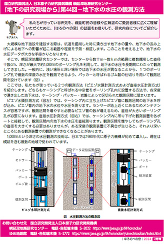 第44回－地下水の水圧の観測方法