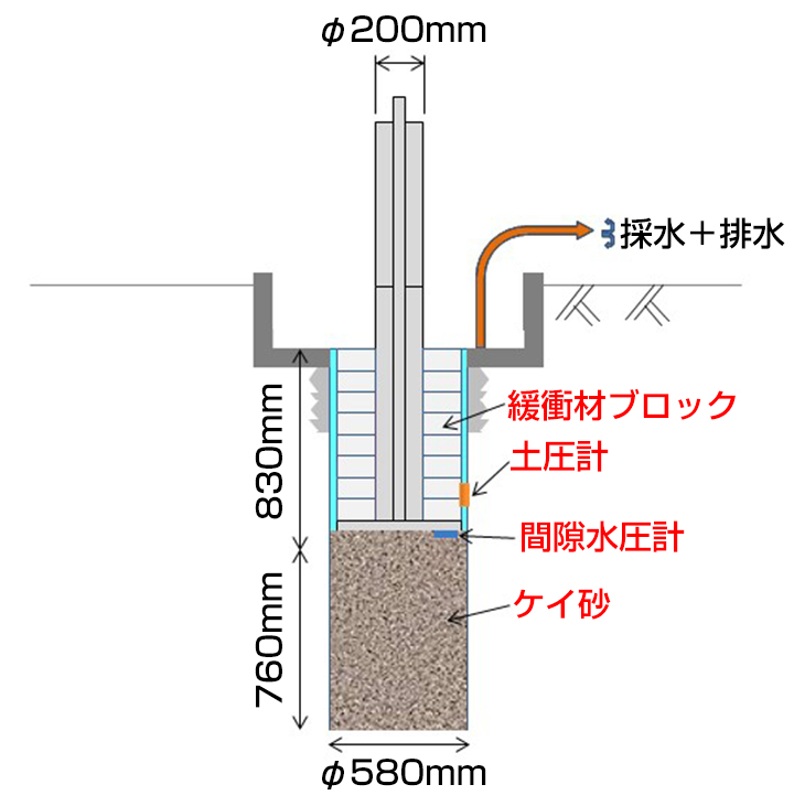 調査研究の状況 | 深地層研究計画の状況｜国立研究開発法人日本原子力研究開発機構 幌延深地層研究センター