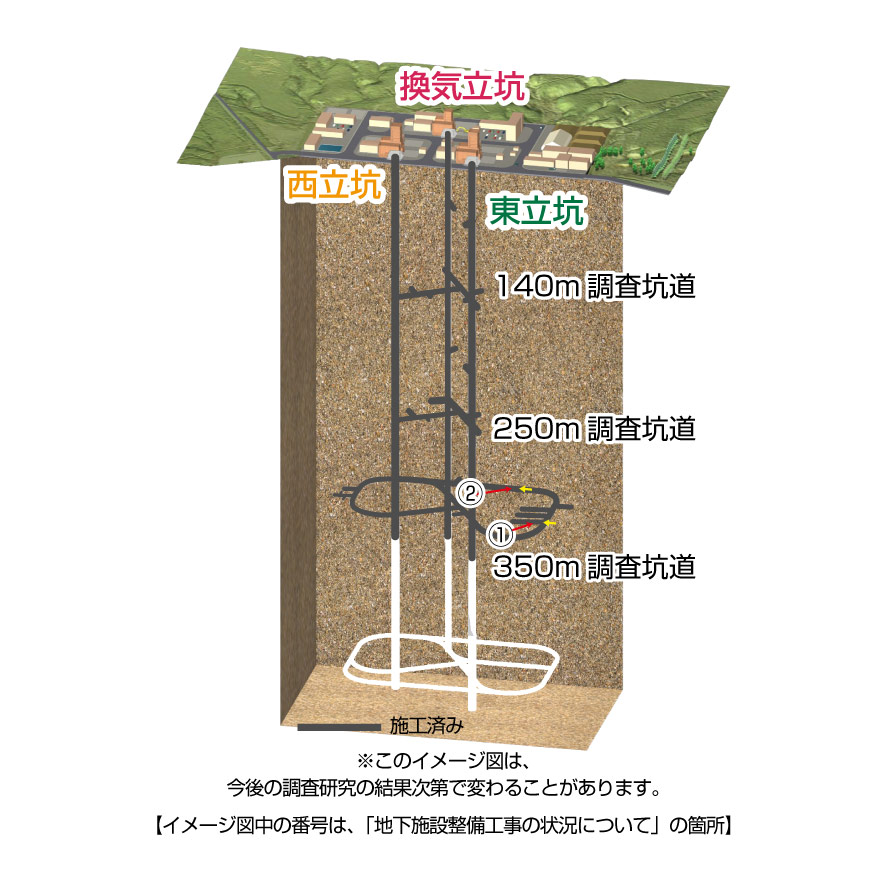 地下施設整備の状況 深地層研究計画の状況｜国立研究開発法人日本原子力研究開発機構 幌延深地層研究センター