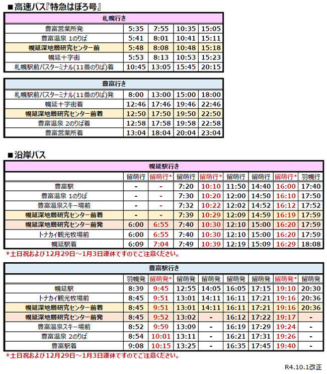 アクセス情報