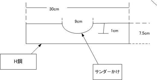 鋼材の断面