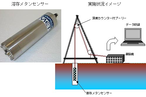 メタンセンサーと試験イメージ図