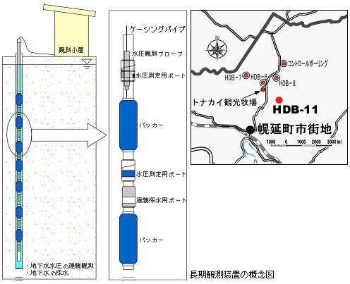 長期観測装置の概念図・位置図