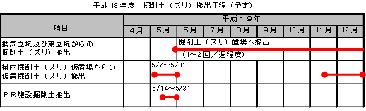 平成19年度掘削土（ズリ）搬出工程（予定）