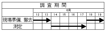 調査期間