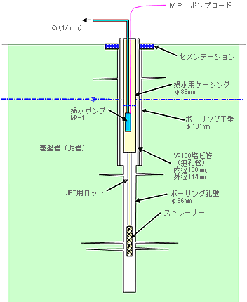 ボーリング採水概要