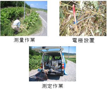 測量作業、電極設置、測定作業