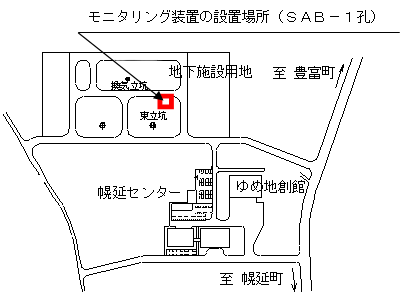 モニタリング装置の設置場所