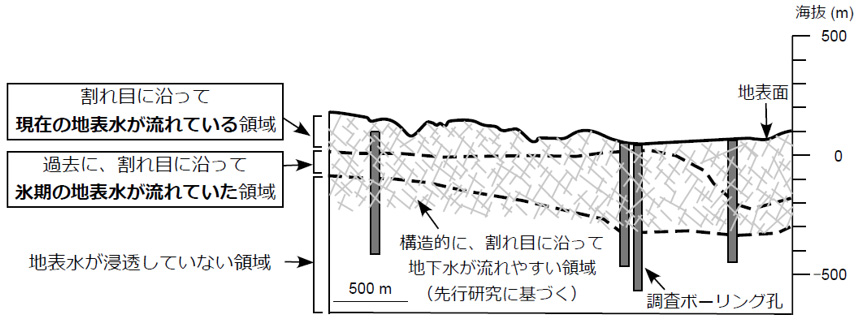 全データを対象とした割れ目水および間隙水の同位体比の関係