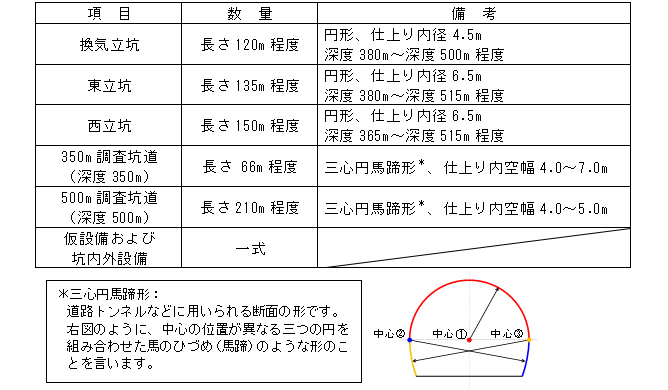 施設整備内容