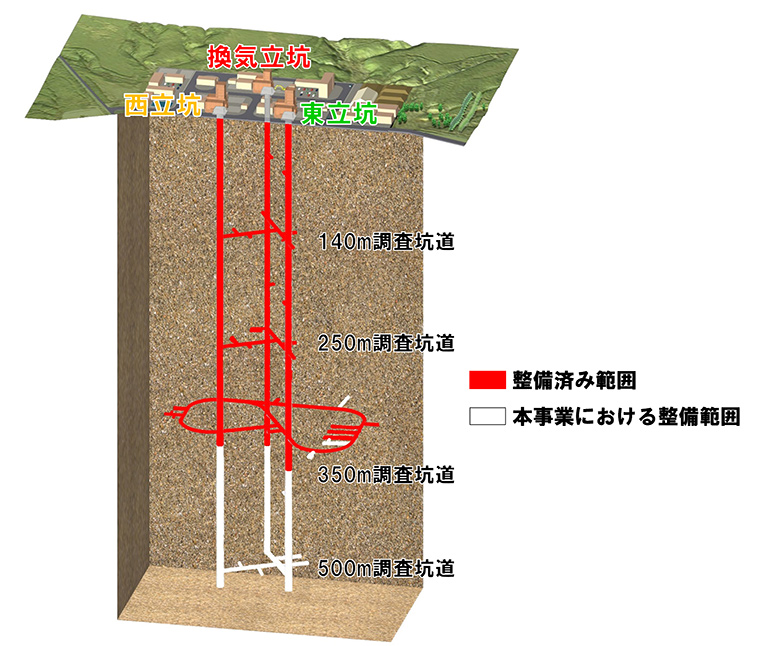 地下施設イメージ図