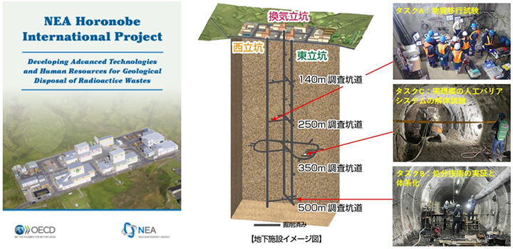 幌延国際共同プロジェクトのイメージ