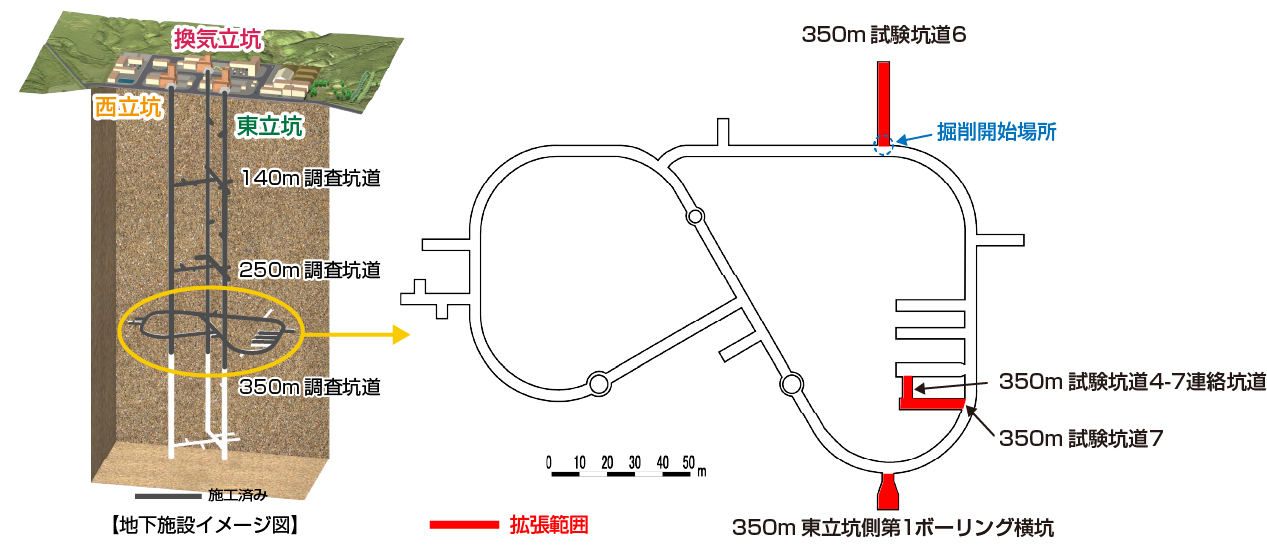 地下施設イメージ図