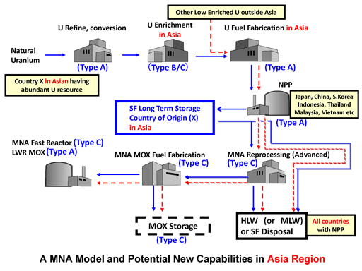 Fig. 1: MNA proposed by the University of Tokyo team