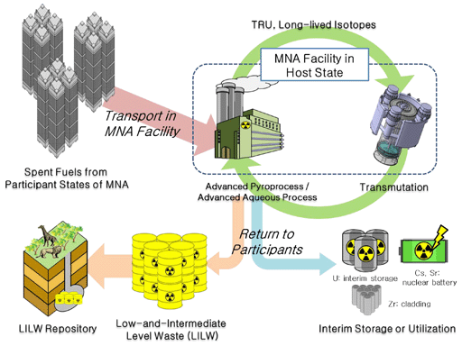 Fig. 2: Prof. Hwang's proposal