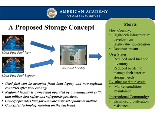 図３　米国芸術科学アカデミー 世界の原子力の将来プロジェクトの提案