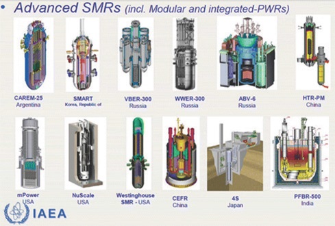 代表的な先進炉（IAEA資料）