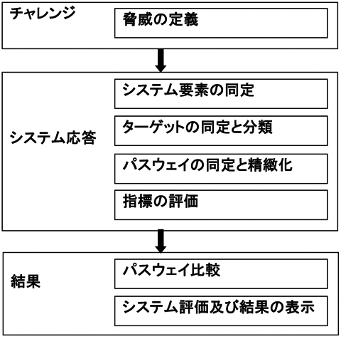 図１ GIFの評価手法手順