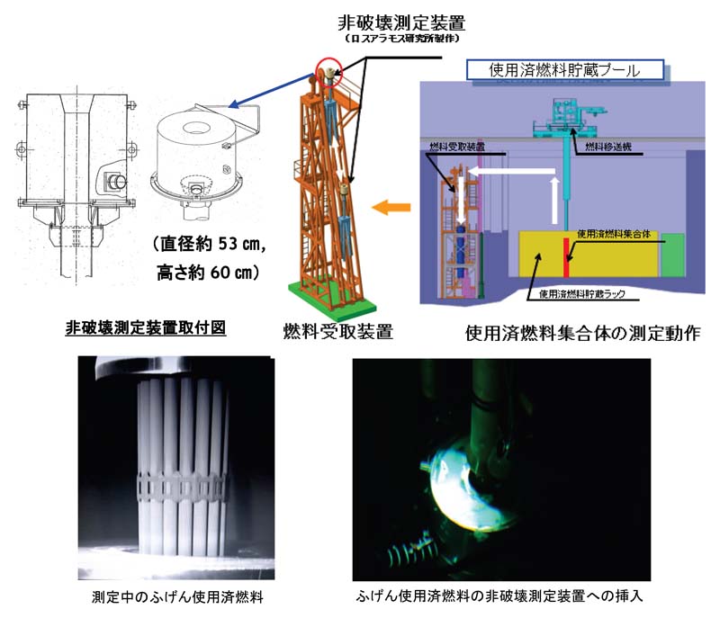 非破壊測定装置取付図