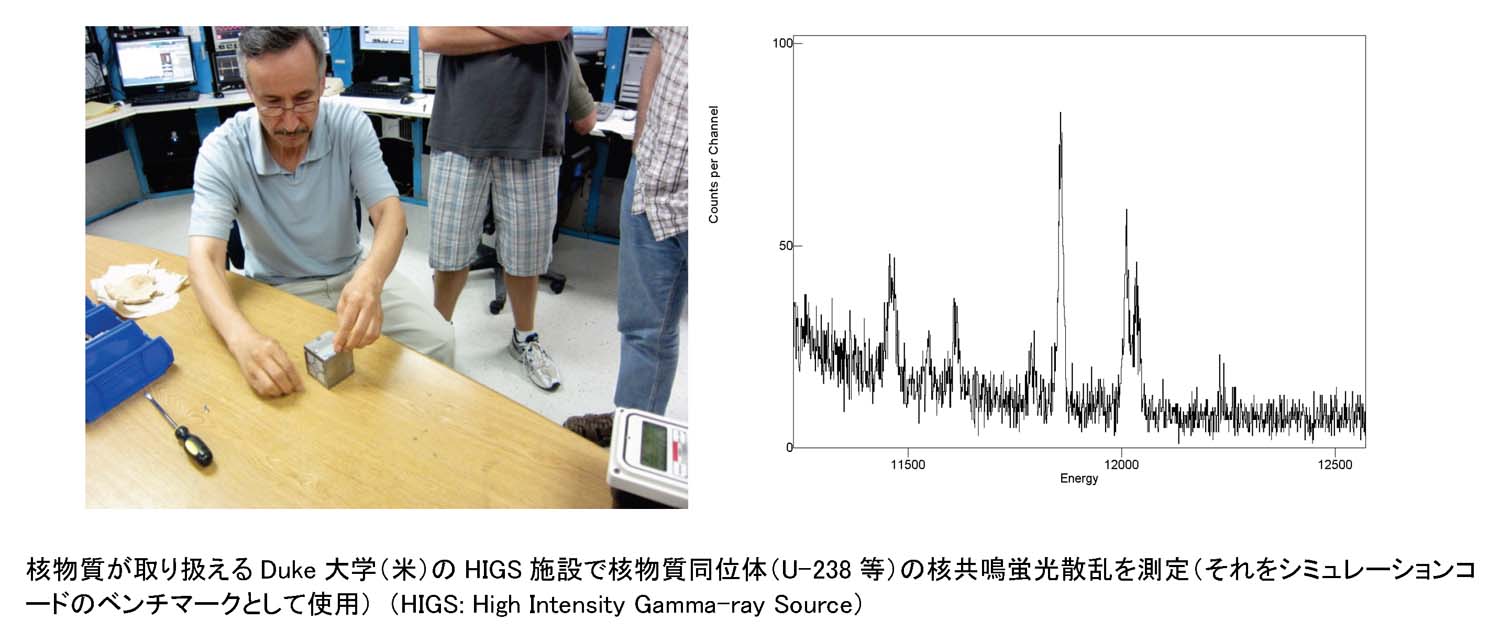 核物質が取り扱えるDuke大学（米）のHIGS施設で核物質同位体（U-238等）の核共鳴蛍光散乱を測定（それをシミュレーションコードのベンチマークとして使用） （HIGS: High Intensity Gamma-ray Source）