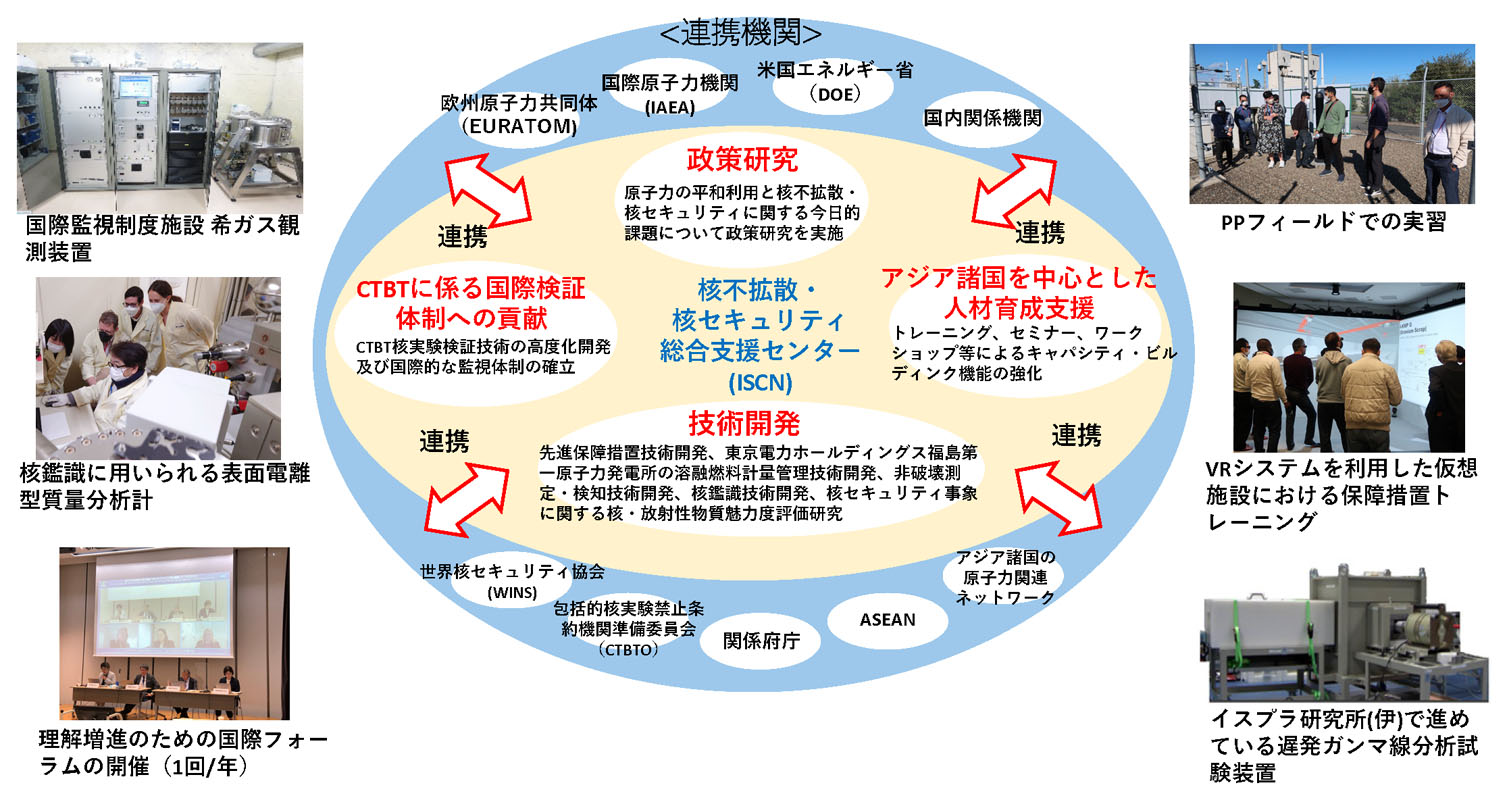 外部との協力