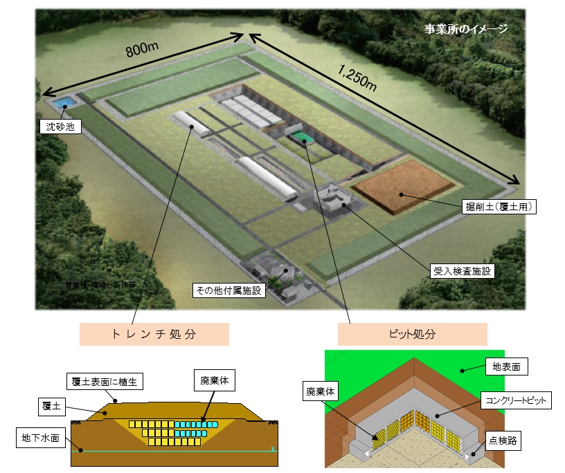 埋設事業の紹介｜埋設事業センター