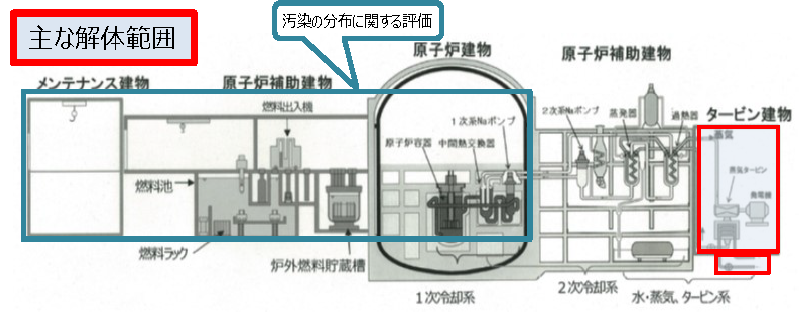 解体準備期間