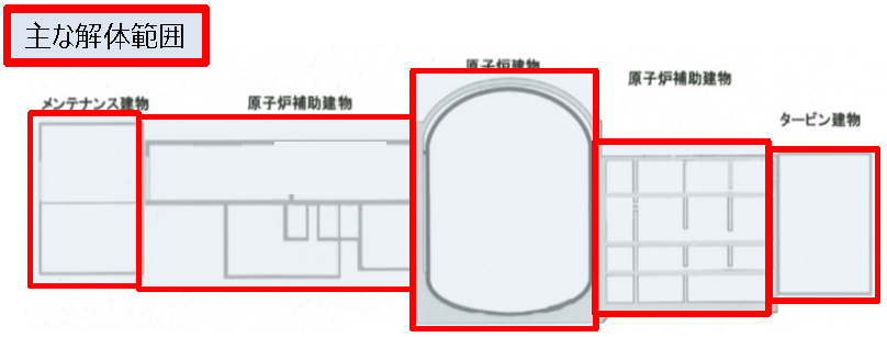 廃止措置期間Ⅱ