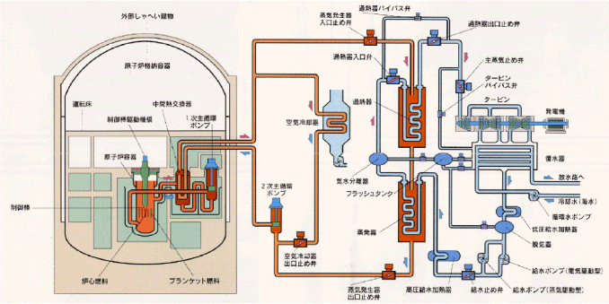 主要な設備