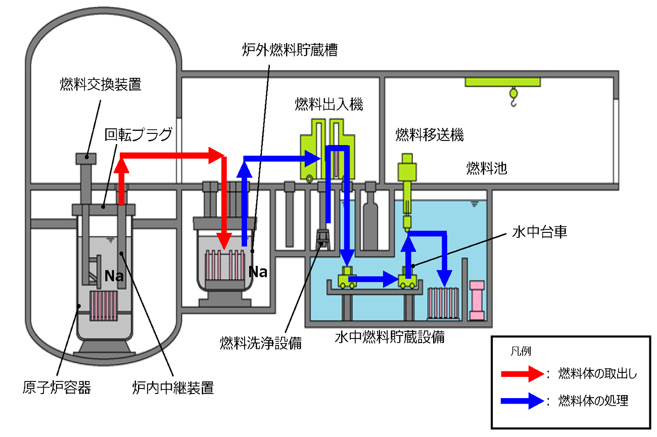 作業の概要